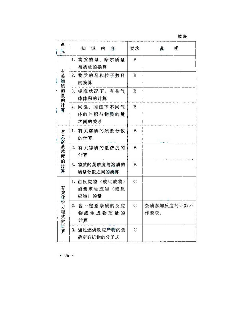 貴州成人高考高升本物理化學考試大綱