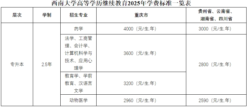 西南大學(xué)成人高考專業(yè)學(xué)費(fèi)